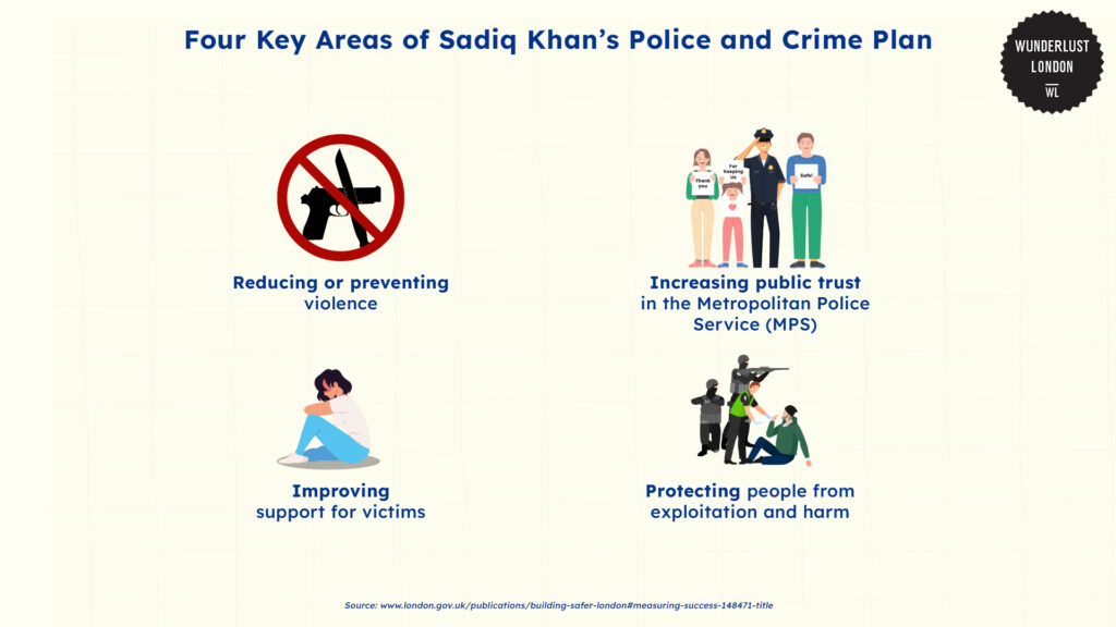 four-key-areas-of-sadiq-khan-s-police-and-crime-plan