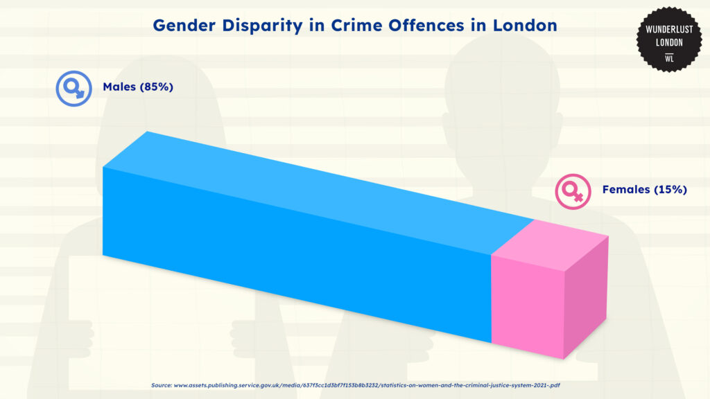 gender-disparity-in-crime-offences-in-london