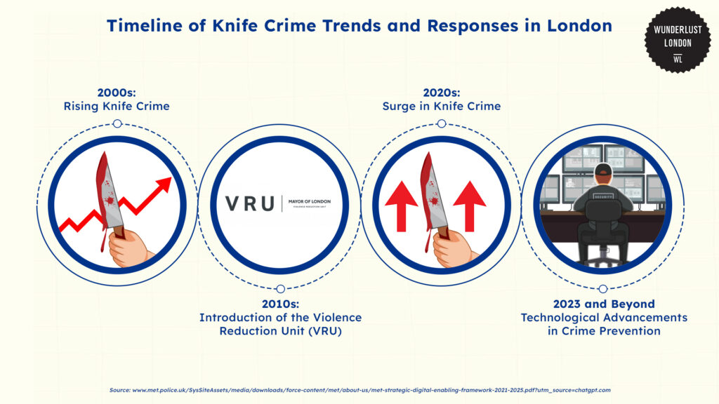 imeline-of-knife-crime-trends-and-responses-in-london