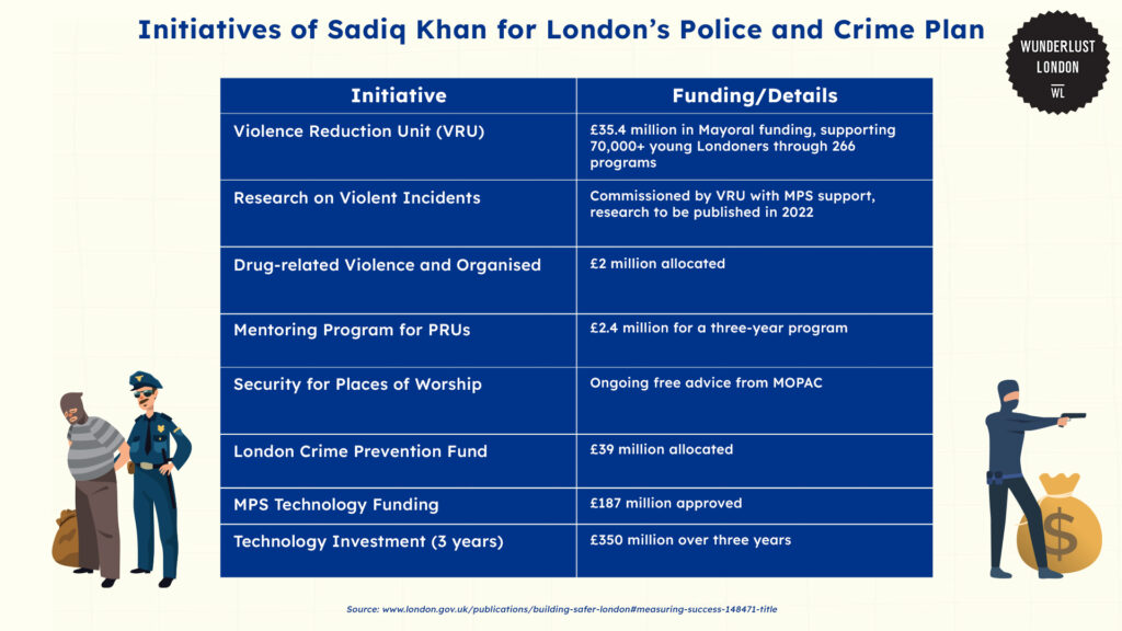 initiatives-of-sadiq-khan-for-london-s-police-and-crime-plan