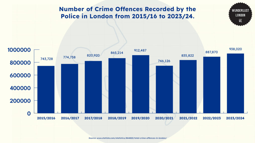 number-of-crime-offences-recorded