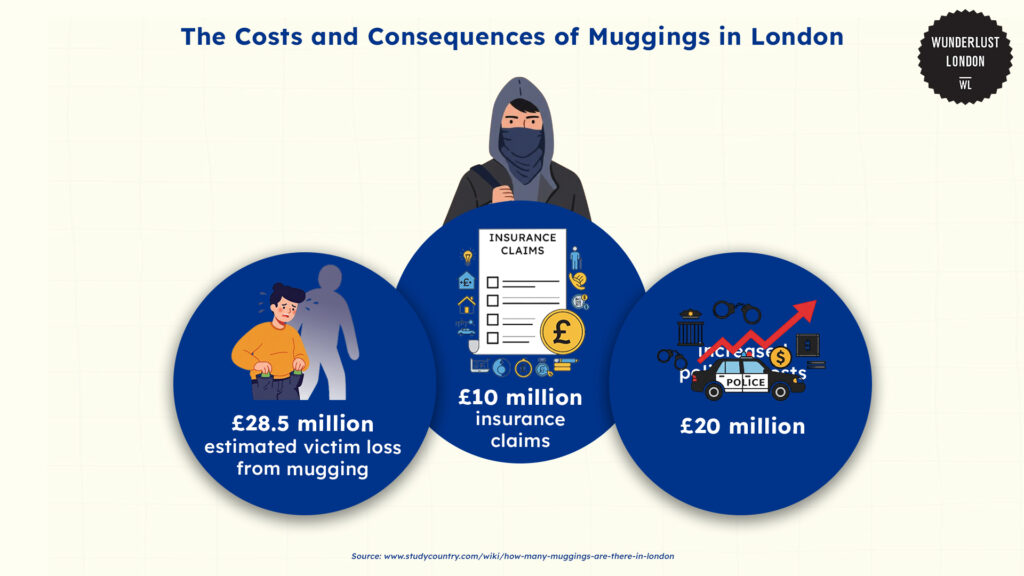 the-costs-and-consequences-of-muggings