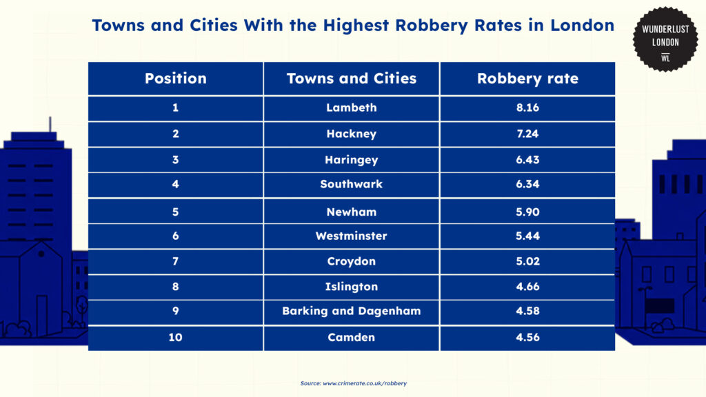 towns-and-cities-with-the-highest-robbery-rates