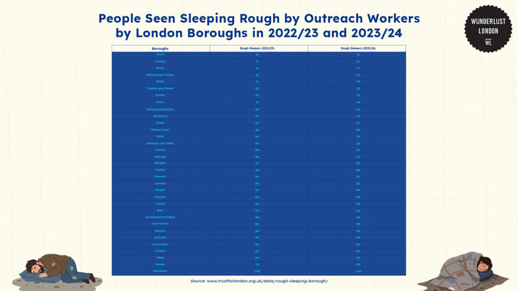 people-seen-sleeping-rough-by-outreach-workers-by-london-boroughs-in-2022-23-and-2023-24